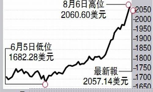避险支撑金价走势_金价 避险情绪