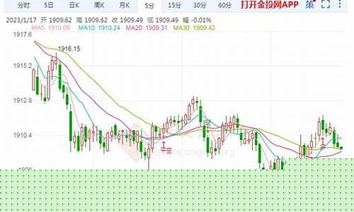 晚盘金价最新行情_晚盘金价最新行情分析