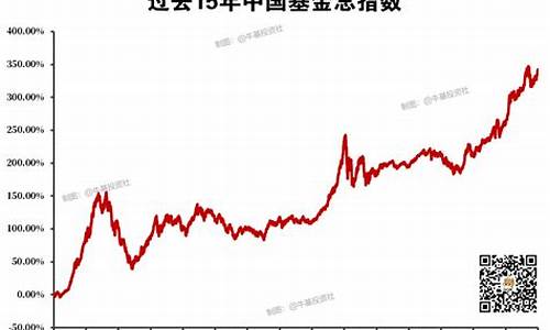 长期持有基金价格走势_长期持有基金价格