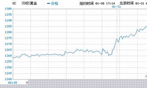 彭博下周金价走势预测_彭博下周金价走势