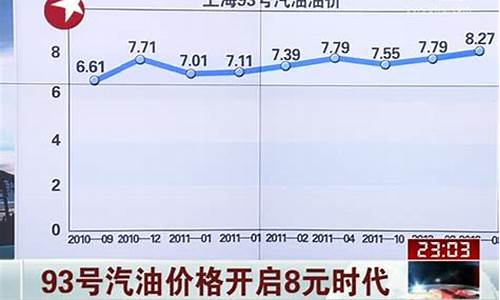 青岛93号汽油价格表_青岛93号汽油价格
