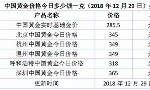 呼和浩特市金价多少_呼和浩特市金价和回收价
