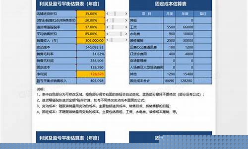 金价盈亏账务处理_黄金交易盈亏计算