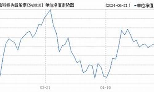 基金540009_540010基金价值