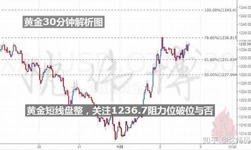金价多头卷土重来_金价暴涨暴跌