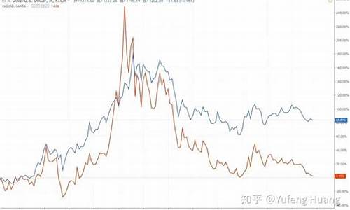 金银价格差距_金价银价差距太大