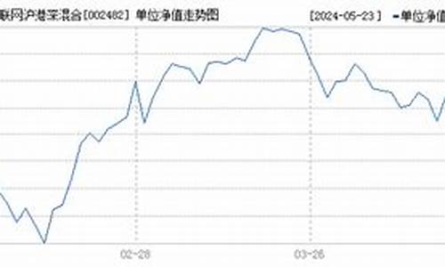 000248基金行情_002482基金价格