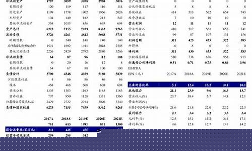 安心回报基金价值_易方达安心回馈和安心回报