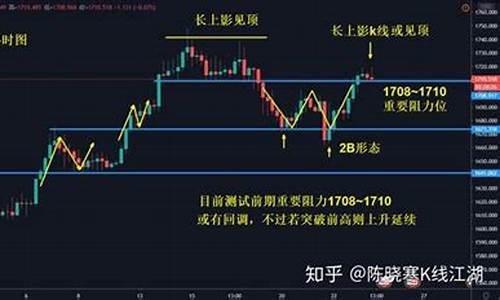 欧洲贵金属实时价格_欧洲金价多头发力