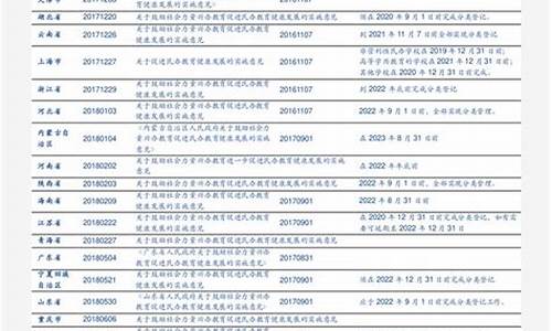 菜鸟理财公众号可靠吗_菜鸟信托基金价格
