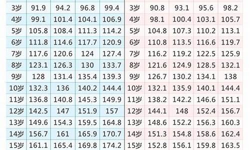 13岁到70岁有多高油价_13岁40岁60岁70岁代表什么