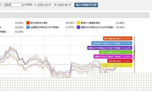 北斗芯片 价格_北斗芯片基金价格