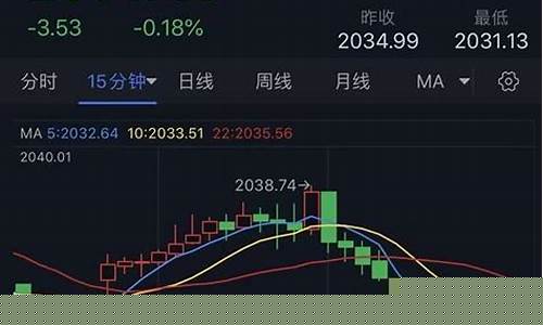 金价自动回落短线_黄金回调