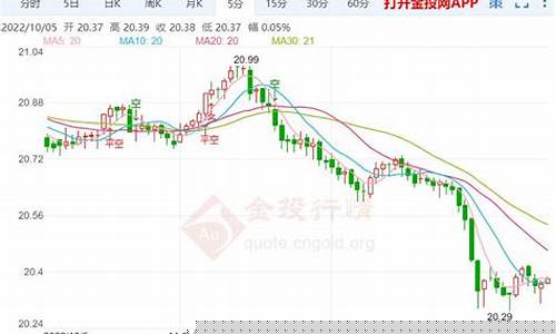 美联储窄幅震荡国际金价_美联储金价走向