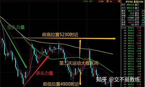 什么是金价的短线_金价短期内有没有回落的趋势