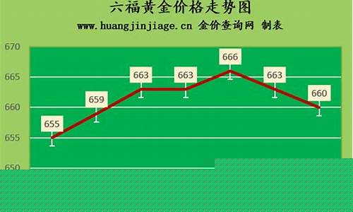 2007年六福金价_07年金六福多少钱