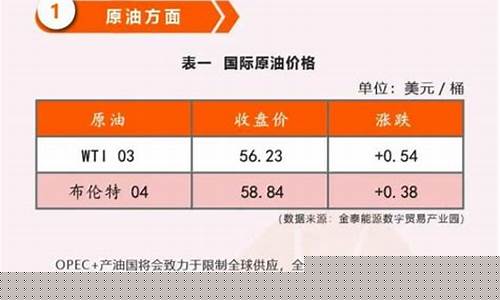 涿州加油站电话是多少_涿州最新油价消息