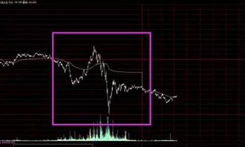 金价被低估_金价承压下破130