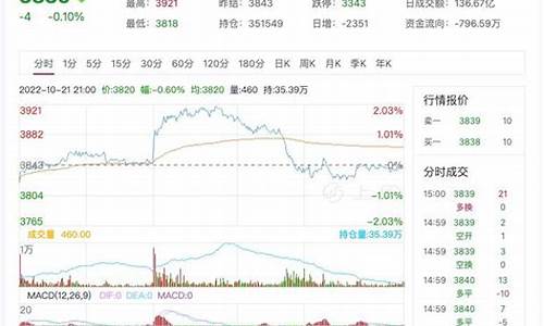 沥青期货油价走势图_沥青期货油价走势