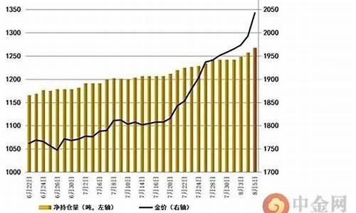 非农引发金价合理吗_非农对于黄金有什么影响?