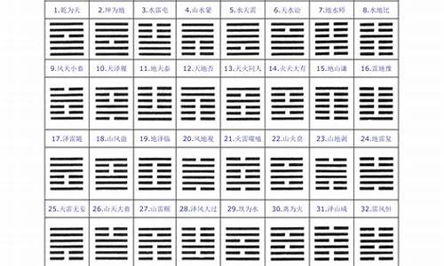 周易金价预测最新_易经预测金价