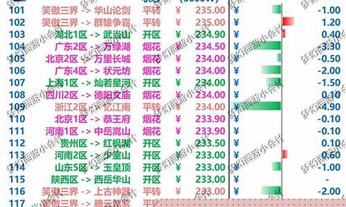 新世界美洲服金价多少_美洲新世界出金渠道