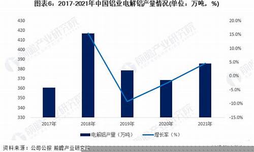 中国铝业基金价格_铝业基金持股排名