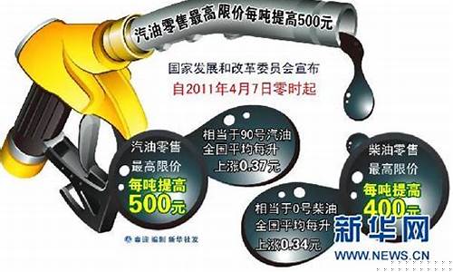 油价最高限价和最低限价分别对应多少钱_中国油价最高限价