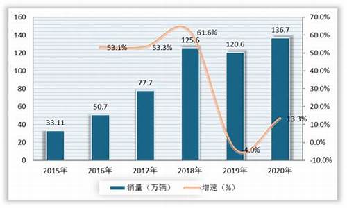 中国当前油价状况分析_中国当前油价状况分析报告