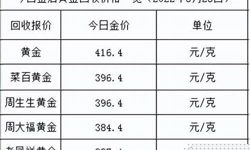 金价每g_金价每克迫近510元
