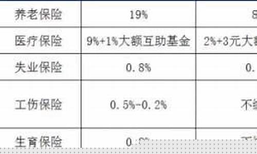 卫辉五险一金价格_新乡五险一金个人一个月大概交几百