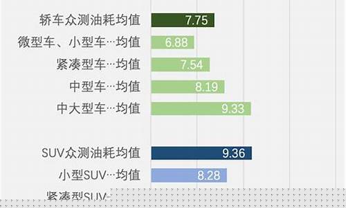 柴油价格运输车辆油耗_柴油运油车的运费