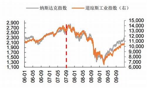 全球降息利好金价_2021全球降息