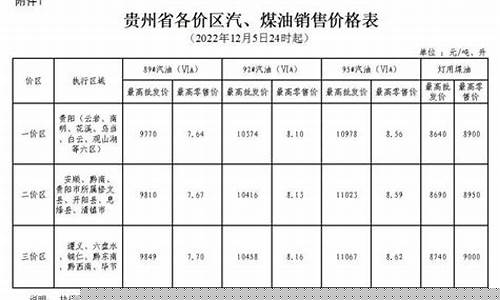 六盘水95汽油价格_六盘水石化油价95