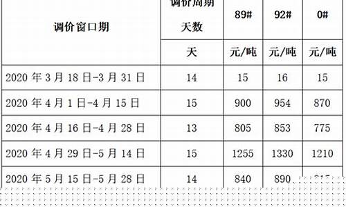 油价风险准备金缴纳情况_油价风险准备金缴纳情况怎么写