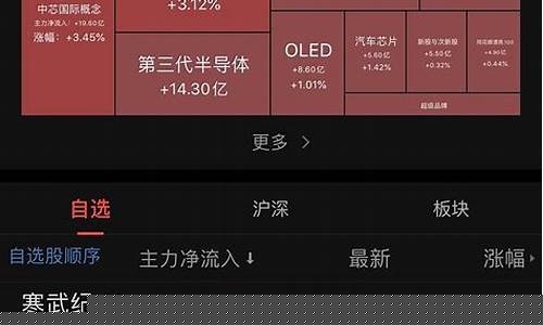 后天金价预估是多少_金价后面会涨价吗