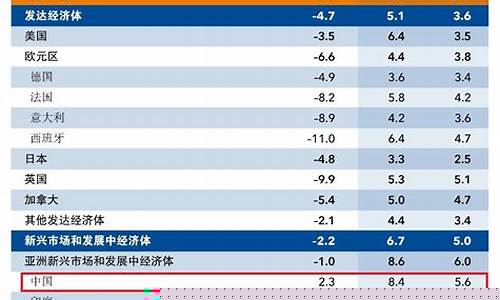 国际油价预期_专家预测2021年国际油价