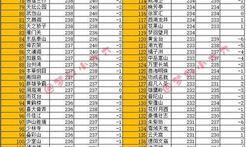 梦幻全服最低金价区_梦幻西游各区最新金价