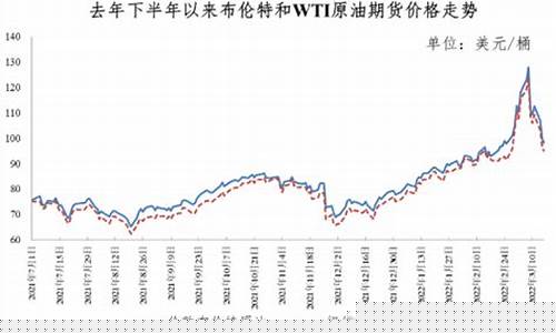 油价调整国家回复通知_油价格调整