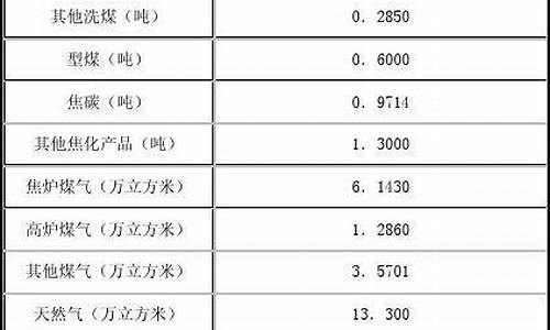 油价折算公式大全表格_油价的计算公式