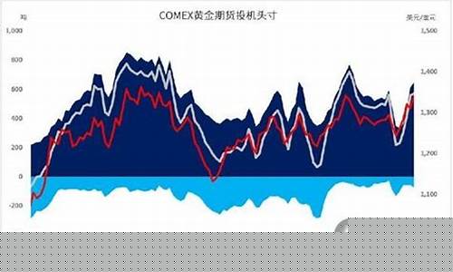 金价即将暴跌模式分析报告_金价即将暴跌模式分析