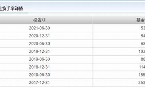 普天收益基金价值_普天收益基金价值多少