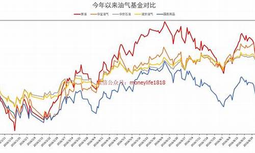 工行原油基金价格_工行原油恢复买入2021
