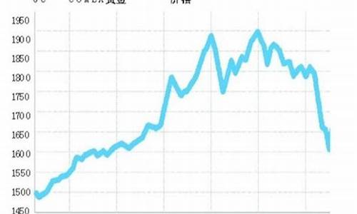 新浪财经国际金价_新浪国际黄金实时价格走势