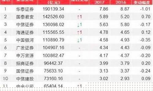 安利股票行情今日价格_安利股票佣金价格
