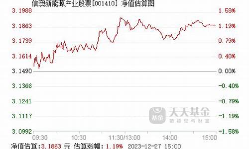 001410基金价格_001410基金今天最新净值查询