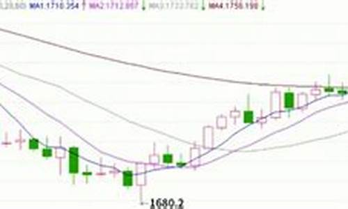销售金价波动大的原因是什么_销售金价波动大的原因