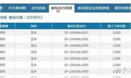 郑商所保证金价格_郑商所保证金优惠