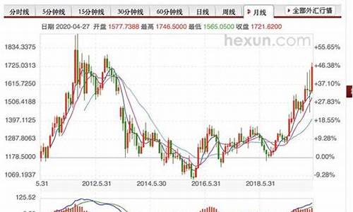 金价与贵金属股票的关系_金价与贵金属股票