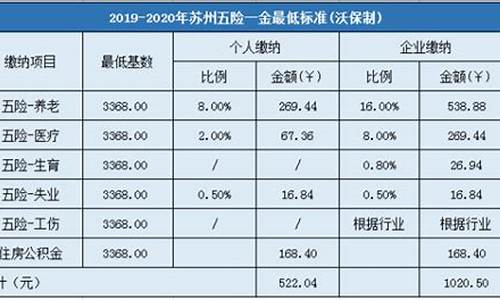 2020年苏州最新油价是多少_2020年苏州最新油价